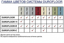 DUROPRIMER-W